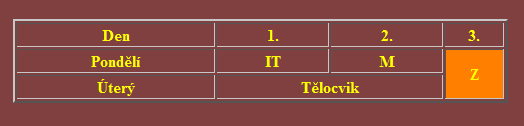 Tabulka <table > <tr> <th>hlavička</th> <th>hlavička</th> </tr> <tr> <td>obsah buňky</td> <td>další buňka</td> </tr> <tr> <td>levá spodní</td> </table> Co znamenají jednotlivé tagy: <td>pravá