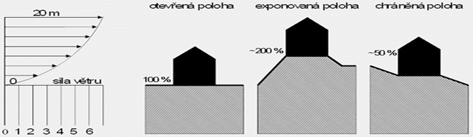 ZÁSADY UDRŽITELNÉ ENERGETIKY Zásady územního a urbanistického plánovaní Kompaktnost zástavby