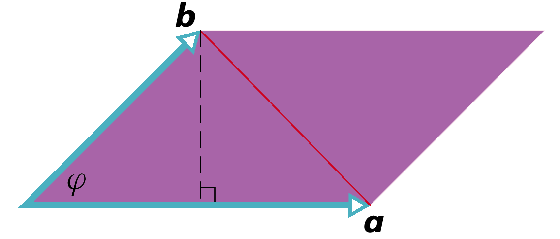 1. Téma: Vektory opakování 3/10C. Vektor v rovině xy má složky a x = 25,0 jednotek a a y = +40,0 jednotek. (a) Jakou má velikost? (b) Jaký úhel svírá s kladným směrem osy x?