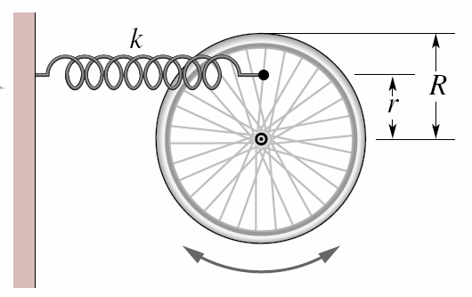 16/75Ú. Dlouhá homogenní tyč délky L a hmotnosti m se otáčí ve vodorovné rovině kolem svislé osy vedené geometrickým středem tyče.