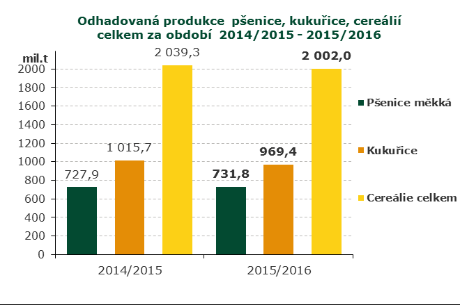 t. Jurečkova vize: Do roku 2030 má být české zemědělství soběstačné, pěstitelé řepky už dotace nedostanou Podle strategie ministra zemědělství rozšiřovali a investovali," říká Jurečka.