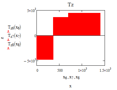 TYPY VYRÁBĚNÝCH MANIPULAČNÍCH PLOŠIN ( ) ( ) ( ) ( ) ( ) ( ) (62) ( ) ( ) ( ) ( ) ( ) (63)
