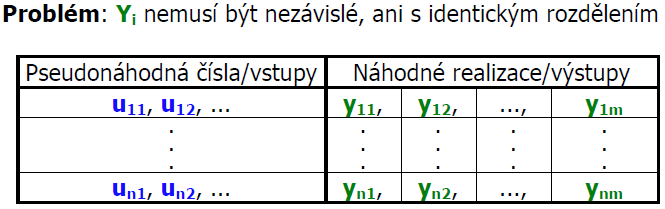 Histogram sloupcový graf, v němž každé třídě přiřadíme její četnost. Důležitá je volba počtu tříd histogramu. Klouzavý průměr prostředek k vyrovnání datové řady.