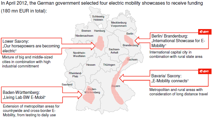 E-mobility@E.ON v Německu Projekty budou zahrnovat 7.