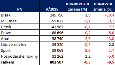 reprodukční studia, sazeči, grafici, metéři, korektoři atd.) do vydavatelských společností.