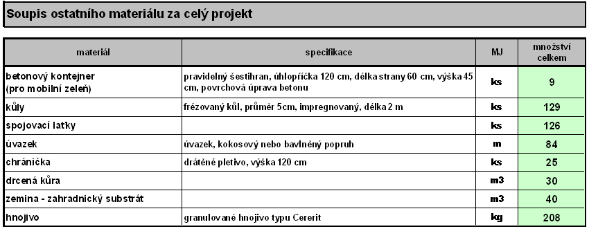 Tabulka č.