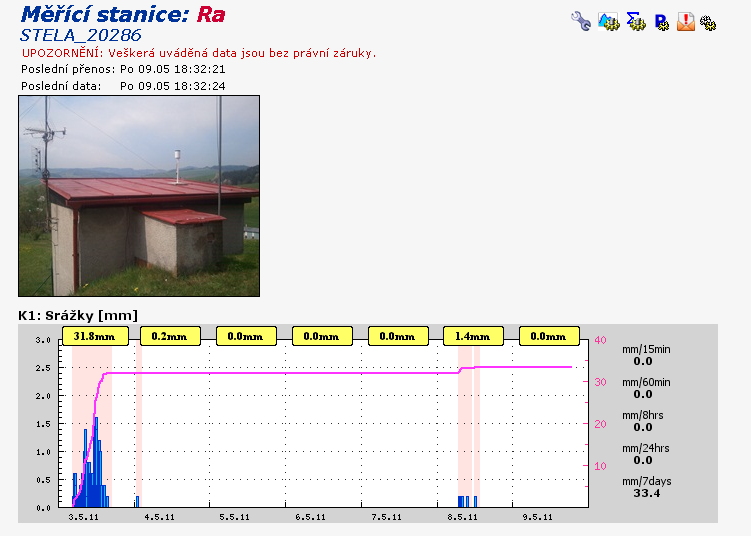 Při překročení limitní hodnoty deště s dobou trvání 15 minut a 60 minut nadlimitní odesílání dat na server v intervalu 30/20 minut.