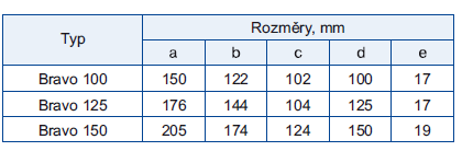 Instalační rozměry: Specifikace: Bezpečnost: Ventilátory BLAUBERG jsou vyráběny v souladu s evropskými standardy a normami pro