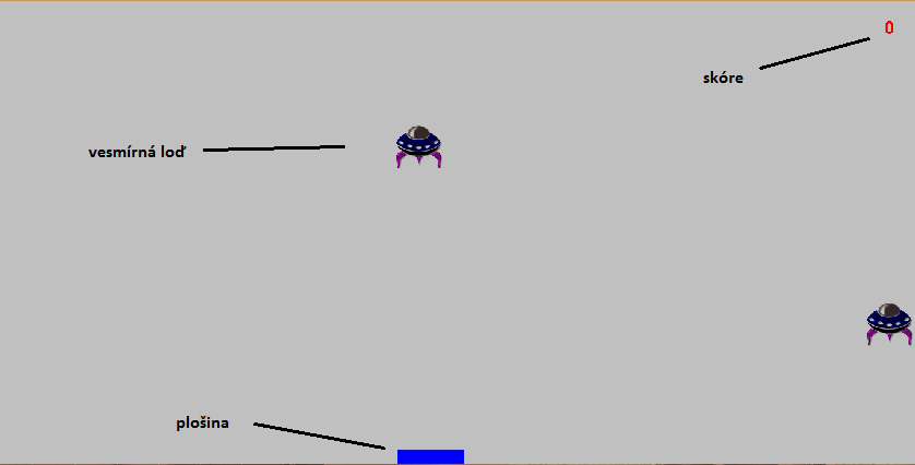 1.4.2 Bonusové funkce Program ukládá nejvyšší dosažené skóre. 2. Hra 2.1 Původ a princip hry Tato hra je podobná Space Invaders, vyvinutá Japoncem Tomohiro Nishikadem v roce 1978.