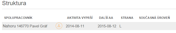 Objednávání Proč je první objednávka přes Autoactiver? Díky Autoactiveru jste tzv. aktivní a máte nárok na všechny slevy a bonusy, které systém nabízí. Autoactiver je vždy min. za 80 bodů.