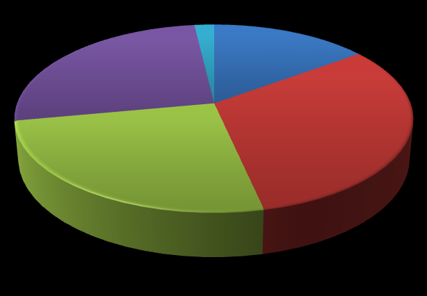 léčby u Vás došlo 1 (0,62 %) 17 (10,56 %) 12 (7,45 %) ke ztrátě zaměstnání 104 (64,60 %) 27 (16,77 %) k odchodu do invalidního důchodu nedošlo k