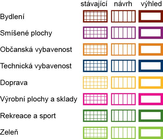 Obr. 8 Barvy a výplně pro jednotlivé kategorie zranitelnosti území Plochy využití území jsou vymezeny na základě územních plánů, které vycházejí z katastrálních map.