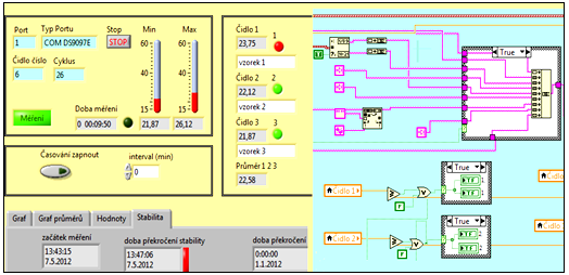 10. Programovací prostředí LabVIEW Při vytváření programu bylo použito programovací prostředí LabVEW. Popis funkce a možností tohoto prostředí najdeme níže. 10.
