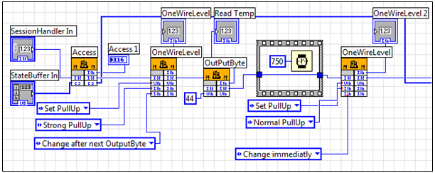 Čelní panel tohoto podprogramu je zobrazen na obrázku 29. Na čelním panelu nalezneme pole ROM a také pole označené DS18X20 Cluster.