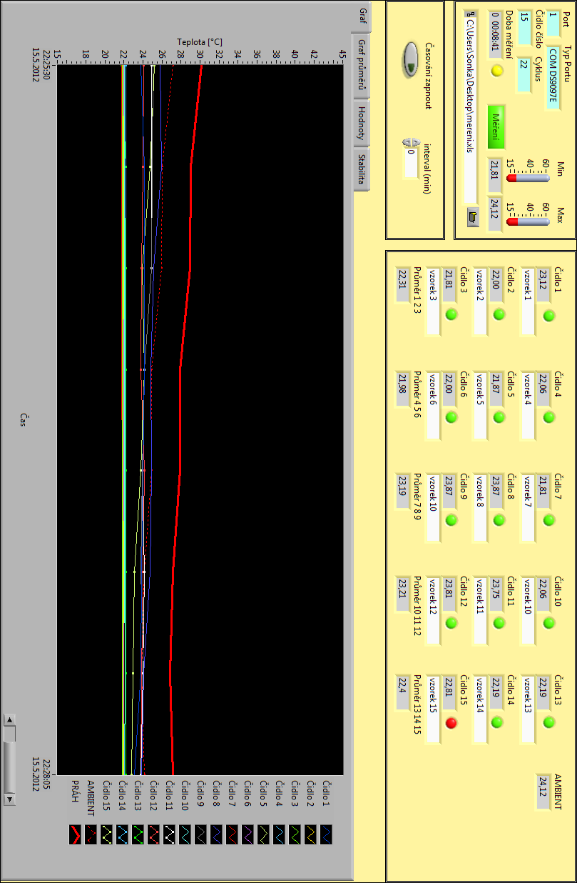 15. Přílohy Příloha 1: Program