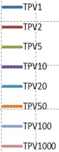 Výstupy studie vliv kóty M z