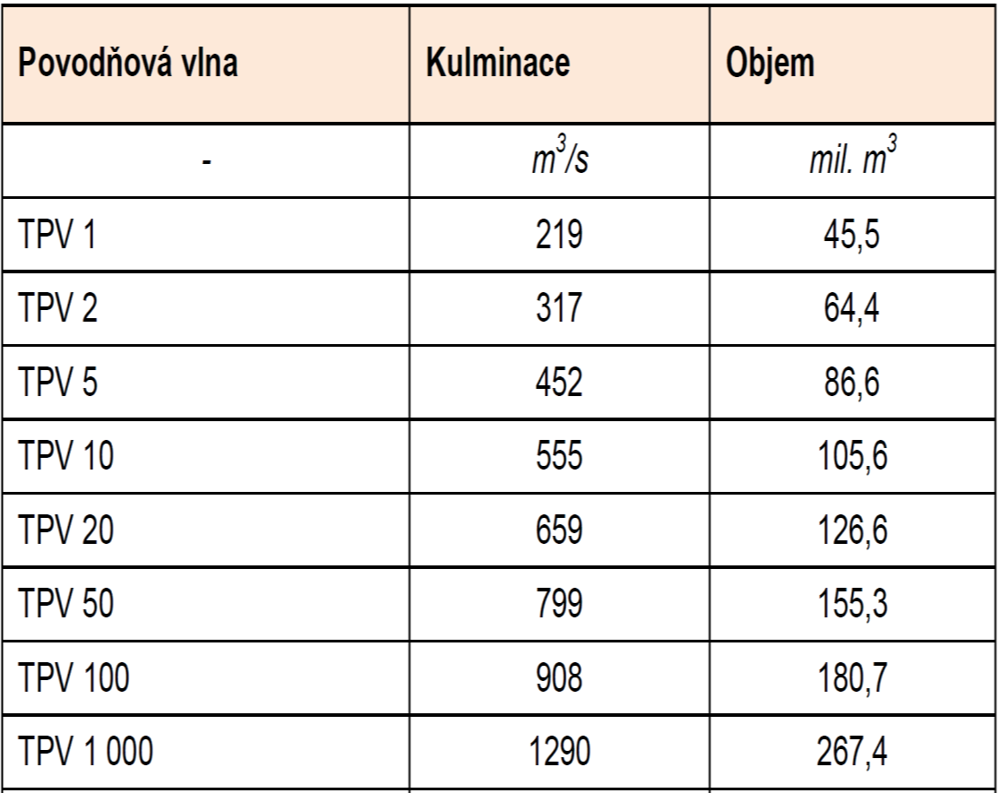 264,00 M S = 256,00 259,00