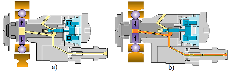 elektromagnetický ventil, 7 výtlačný ventil, 8 přesuvník vstřiku, 9 elektromagnetický ventil přesuvníku vstřiku Elektromagnetický ventil dávky paliva řídí jak proces plnění vysokotlakého prostoru,