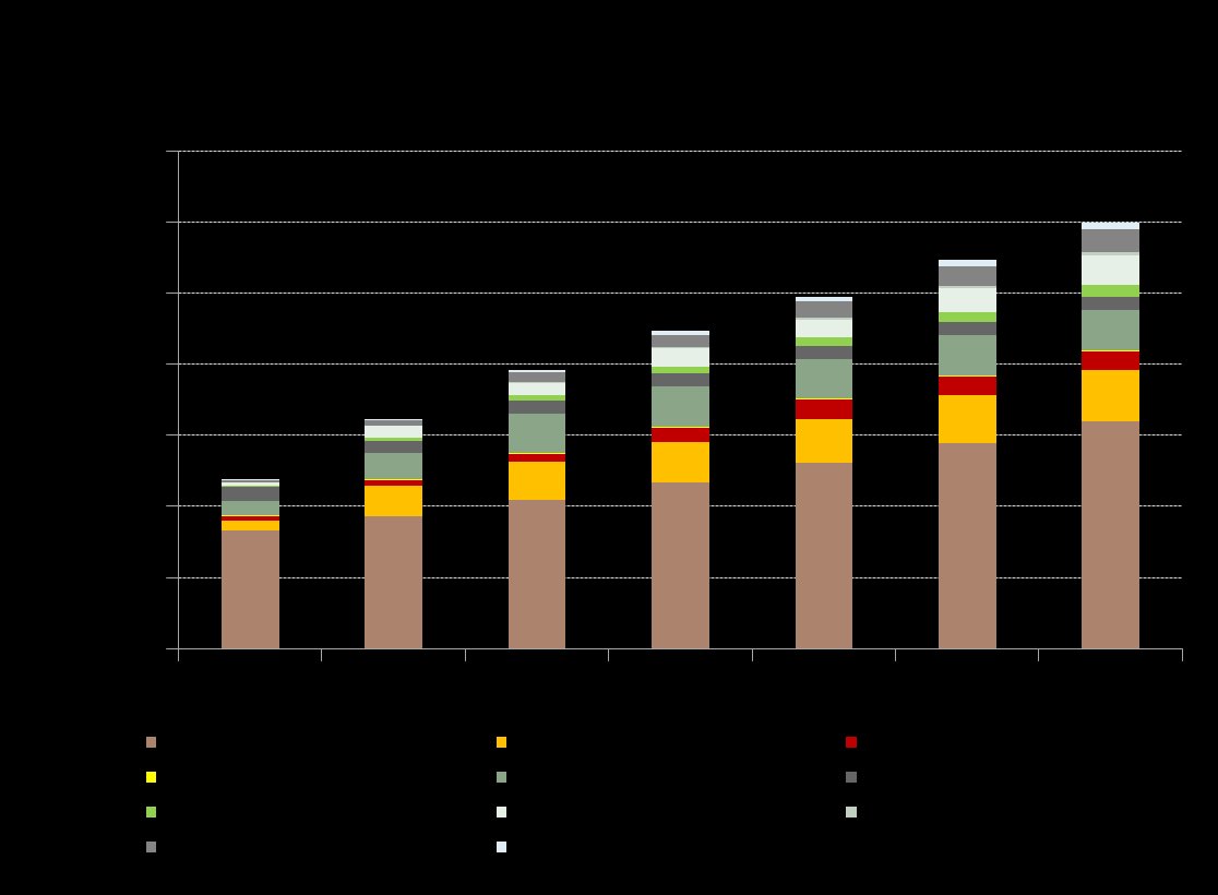 Optimalizovaný scénář vývoje energetiky do roku 2040 Biologicky