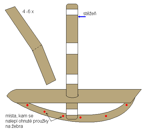 průměr stožáru plus dva až tři centimetry na každou stanu). Do jeho středu propíchneme tužkou otvor. Z krabicového kartonu vystřihneme delší proužek široký asi 1cm.