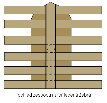 předtím u malé lodi, jen ve větším měřítku. Není potřeba použít všechny čtyři poloviny, tři jsou dostačující. Do paluby vyřízneme otvor na stěžeň a stěžeň jím protáhneme.