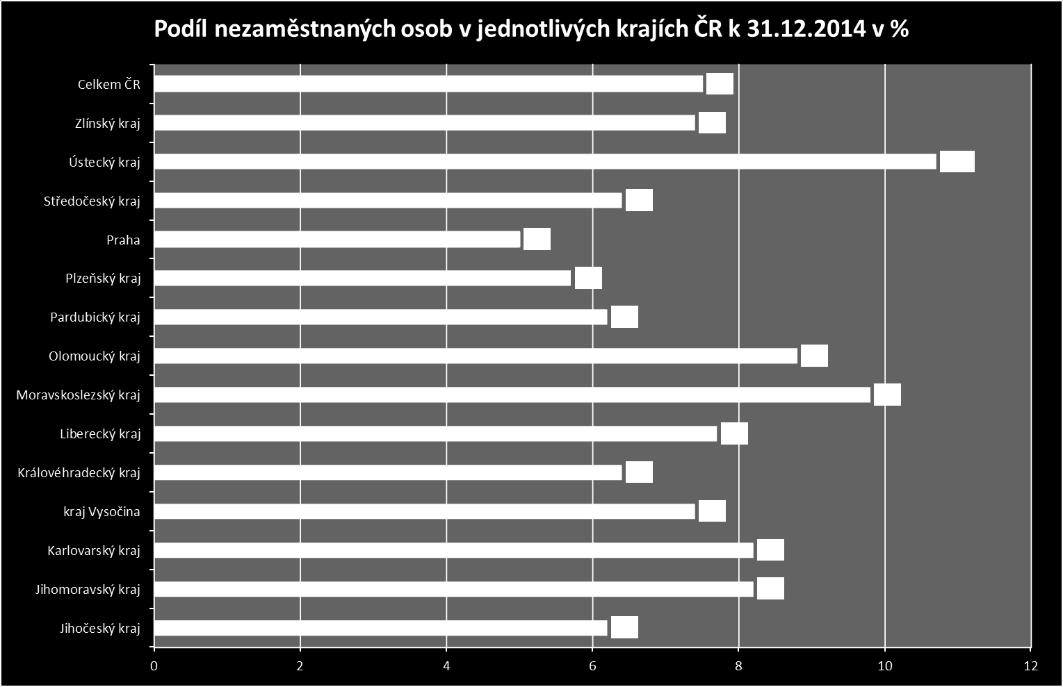 2. Vývoj počtu uchazečů a VPM v hl. m. Praze v letech 2011-2014 3.