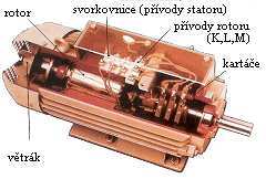 6.Úvod..asynchronní motory - jedná se o motory, kde proud v motoru je vyvolán magnetickou indukcí. Proto bývají mnohdy označovány také jako indukční motory.