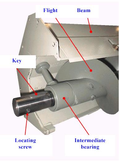 NÁKRES č. 3 Flight Beam Key Locating screw Intermediate bearing Unášeč Nosník Pero Polohovací šrouby Vložené ložisko NÁKRES č. 4 Připevněte druhou sekci kompletního nosníku, tj.