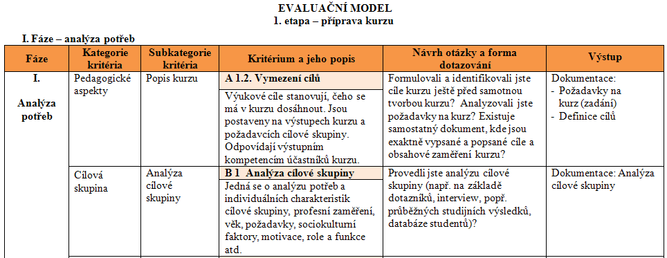 Model pro hodnocení kvality e-learningu Tvorba modelu - na základě vytvořeného rámce a nejrozšířenějších evaluačních modelů Kirkpatrik Model of Excellence