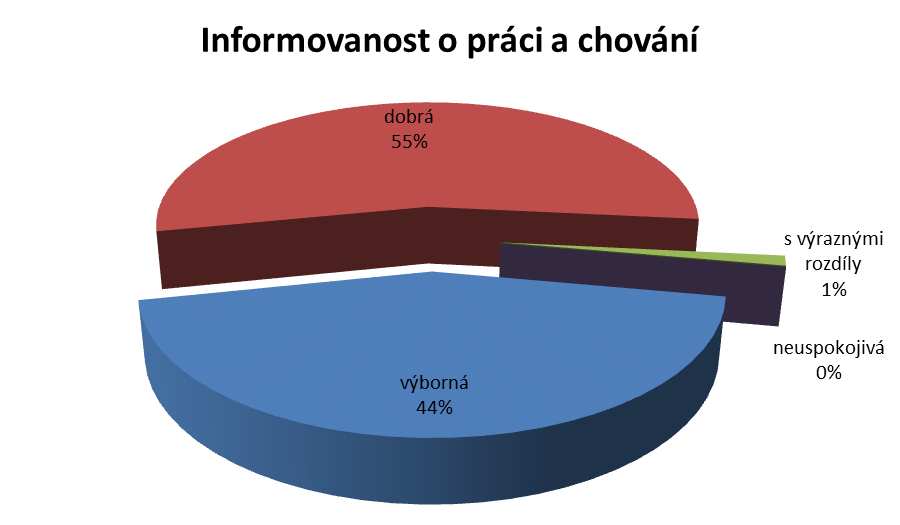 24 Otázka č. 8.: Jaké je jednání učitelů s rodiči při informačních schůzkách?