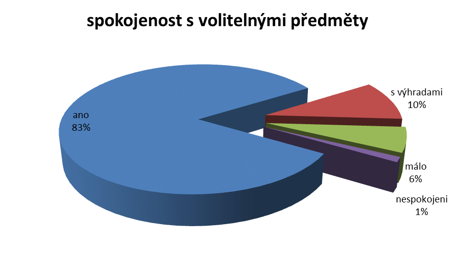 26 Otázka č. 12.: Jaká je podle vašeho názoru činnost školy celkově?