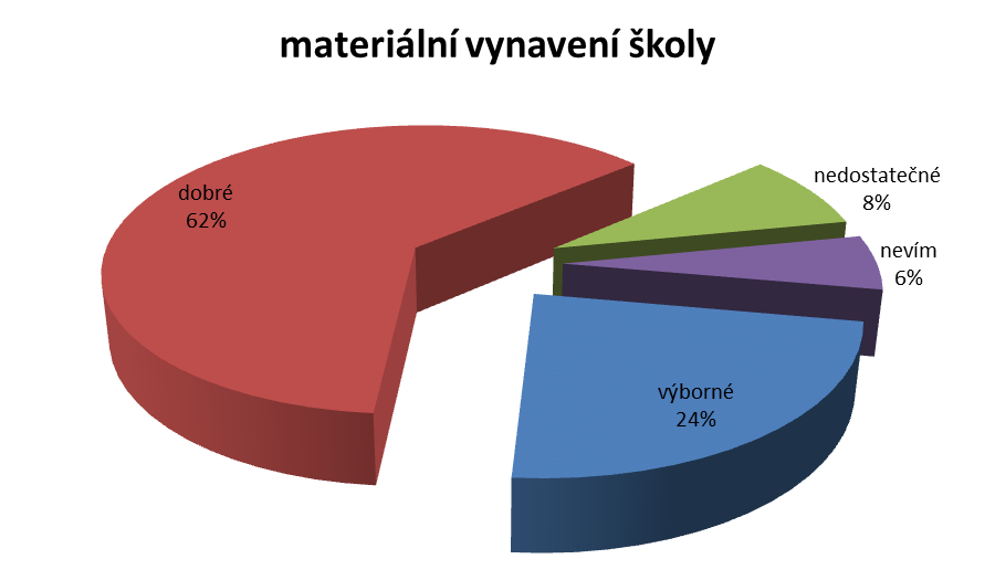 27 Připomínky: - Navštěvovat častěji divadelní představení na domovské scéně.