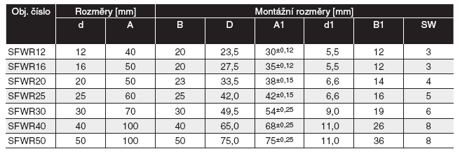 Strana 11 (celkem 11)