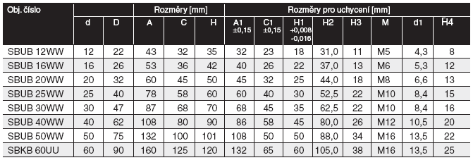 pouzdra řady UBM AWW, LME UU - uzavřené