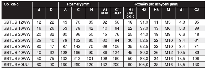 kuličková pouzdra řady UBM AWW, LME UU -