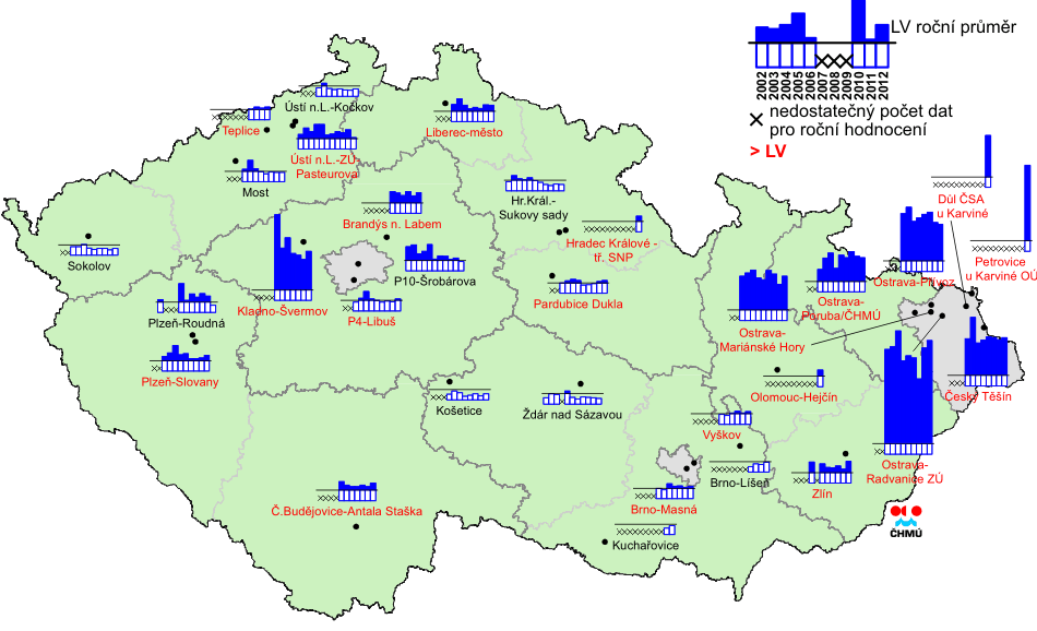 Obrázek 83: Srovnání zprůměrovaných hodnot průměrné roční koncentrace PM 10 pro dopravní a pozaďové stanice, aglomerace CZ08A OV/KA/FM, 2003 2013 Zdroj dat: ČHMÚ Obrázek 84:
