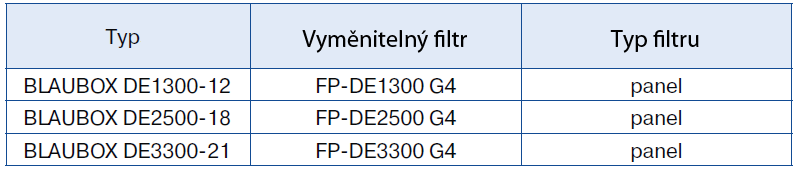 Vzhled: Kompaktní dvoustěnný kryt je vyroben z aluzinku s 50 mm teplotní a hlukovou izolací z minerální vlny.