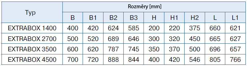 Vzhled: Kompaktní dvoustěnný kryt je vyroben z aluzinku s 50 mm teplotní a hlukovou izolací z minerální vlny.