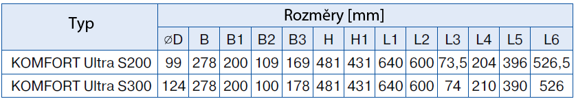 Specifikace: *možnost