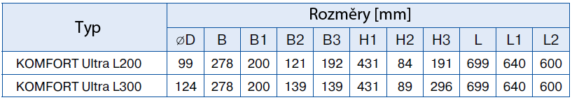 Specifikace: *možnost