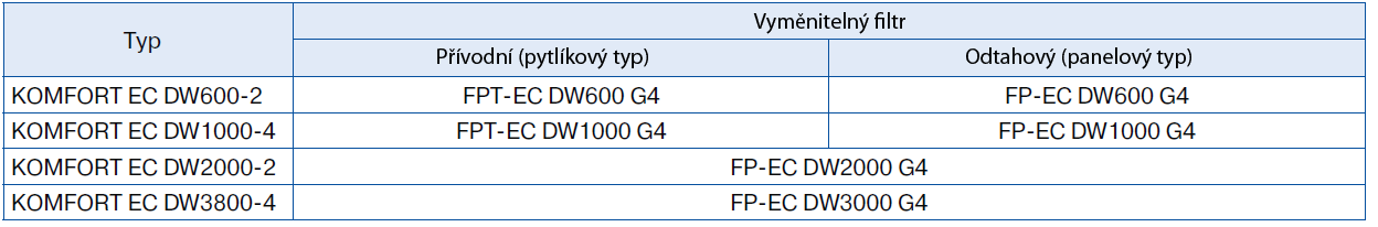 Specifikace: *v případě redukce 160/150