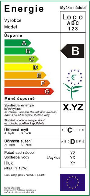 Energetický štítek POPIS KONCEPTU Hlavní informace, kterou energetický štítek předává, je, jak efektivně dokáže spotřebič využít množství energie na množství práce.