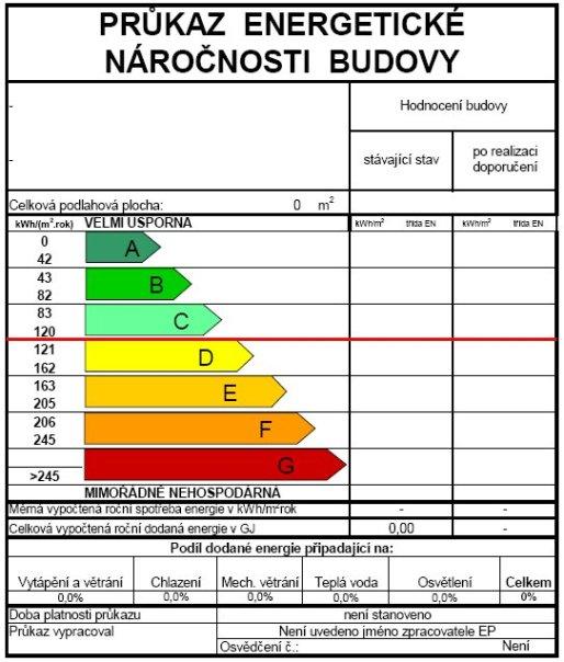 Naším cílem je dům zateplit maximálně, aby energie dodávaná k údržbě teploty uvnitř domu byla minimalizována na minimum.