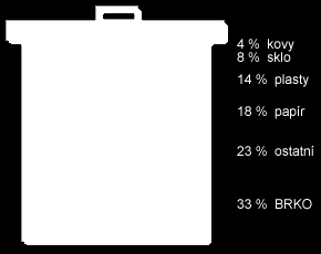 TŘÍDĚNÍ, RECYKLACE, ENERG. VYUŽITÍ * Třídění na ulicích nestačí pro cíl balíčku 65% R v 2030 * ČR by měla mít technologicky neutrální zákon * Ekonomické nastavení by nemělo preferovat konkrétní techn.