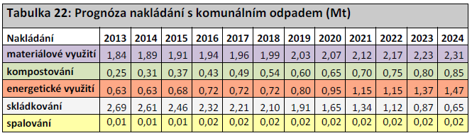 PROGNÓZA POH ČR K KO NIKOLI VŠAK CÍLE