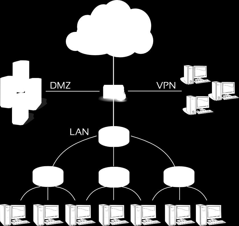 Bezpečnost na perimetru Firewall, IDS/IPS, UTM,