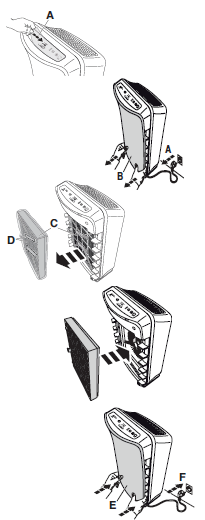 Instalace stroje Odstraňte ochrannou fólii (A) panelu ovládání Přední kryt (B) je přidržen ve čtyřech bodech, tj.