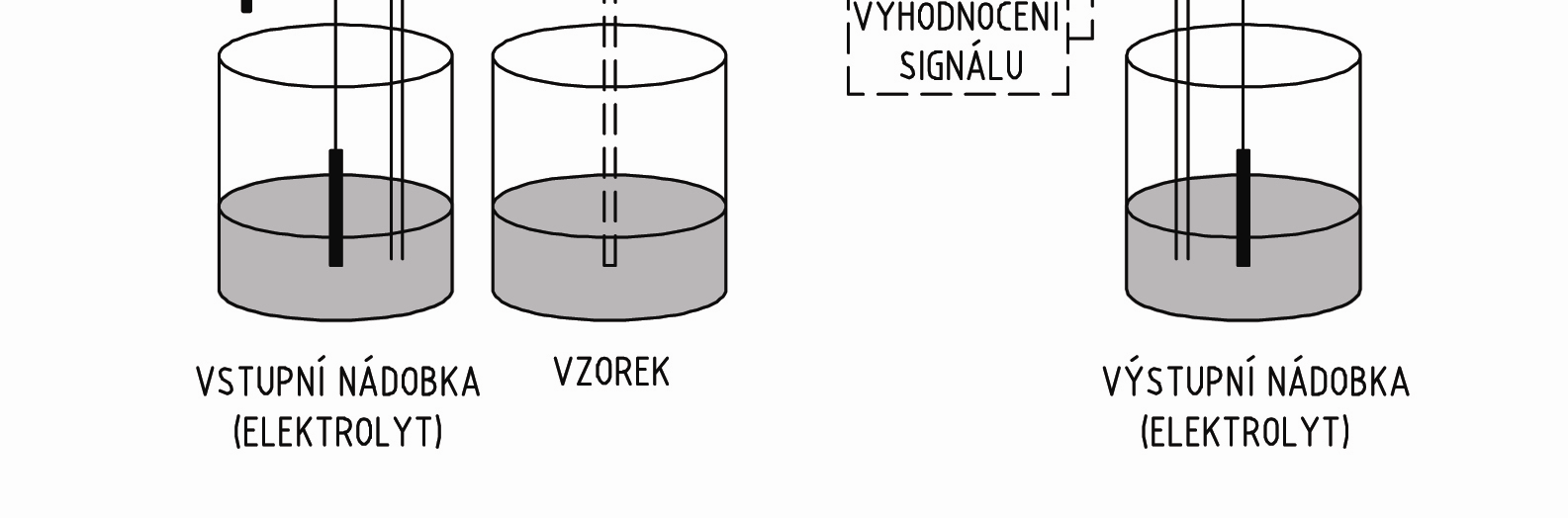 3.2.3.1 Kapilární zónová elektroforéza Kapilární zónová elektroforéza (CZE) se řadí mezi nejjednodušší elektromigrační separační metody.