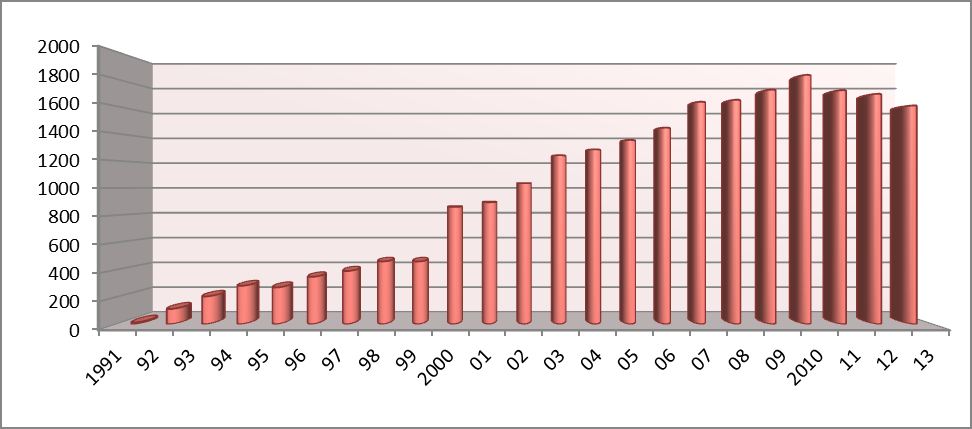 kartonů 0,32 a kovů 19,98 kg/obyv. Třídění v ORP je tedy ve srovnání s krajskými a celorepublikovými průměry na dobré úrovni, což potvrzuje i předcházející tabulka. Tab. č.