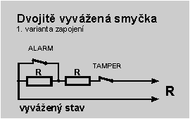 Pro další zařízení, ať vstupní, nebo výstupní se používají I/O moduly (pokud pro ně nemá ústředna přímé vstupy/výstupy). Tyto moduly jsou relé ovládaná pomocí rozhraní RS422/RS485.